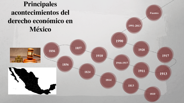 Principales acontecimientos del derecho económico en México by DANIELA