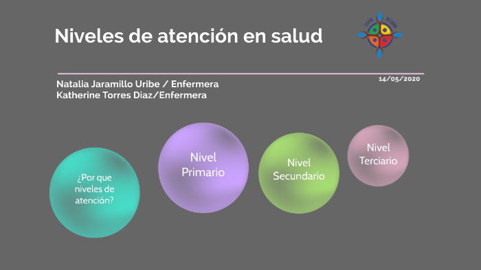 Niveles de atención en salud by Katherine Torres on Prezi