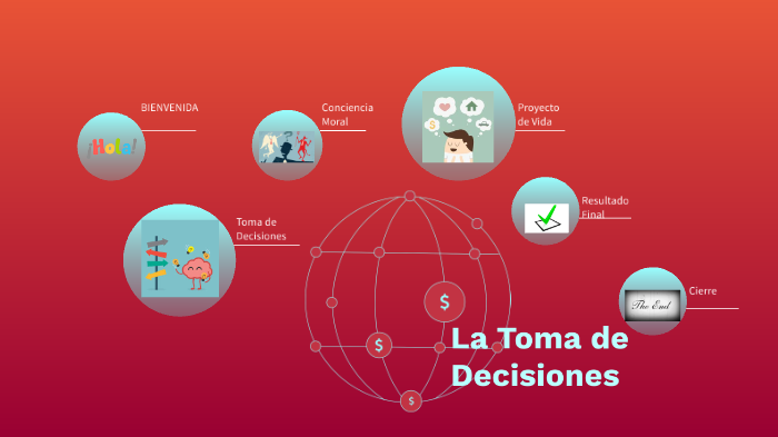 La Toma de Decisiones y la Conciencia Moral by Laura Ximena García on Prezi