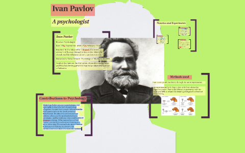 Ivan Pavlov by Kennedy Shannon on Prezi