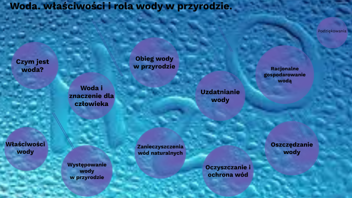 Woda, właściwości i rola wody w przyrodzie. by DAMIANA KOSTECKA on Prezi
