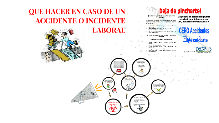 QUE HACER EN CASO DE A.L by PAULA SERNA on Prezi