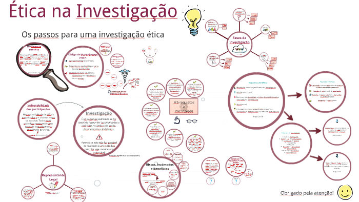 Ética Na Investigação By L P On Prezi 