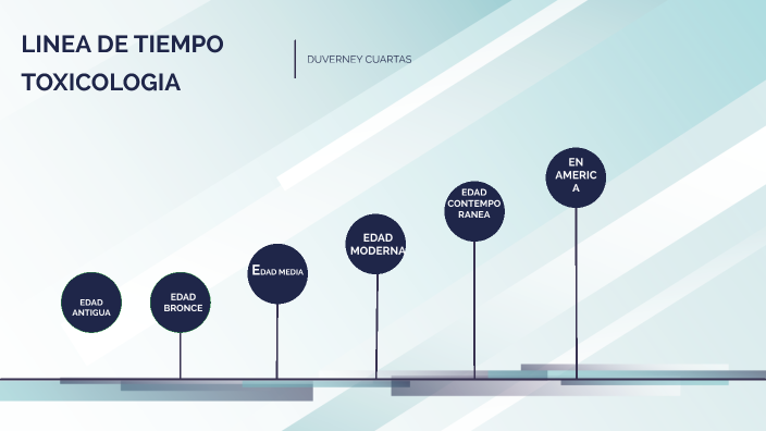 linea de tiempo. toxicologia by duverney cuartas on Prezi