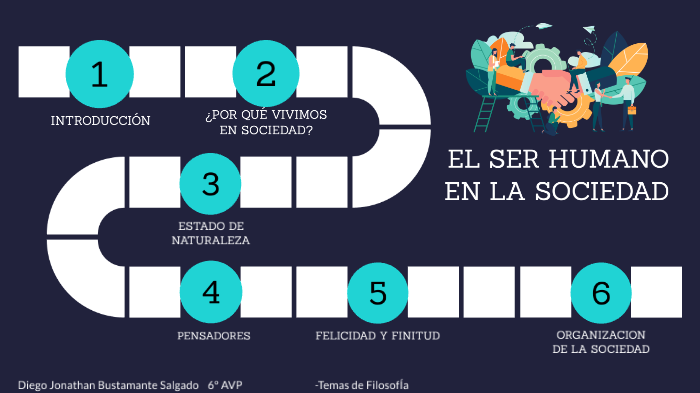EL SER HUMANO EN LA SOCIEDAD by Diego Bustamante on Prezi