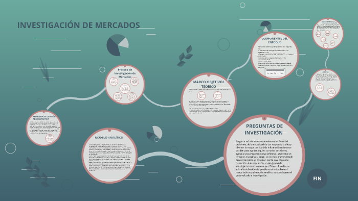 PROBLEMA DE DECISIÓN ADMINISTRATIVA by diego silva on Prezi