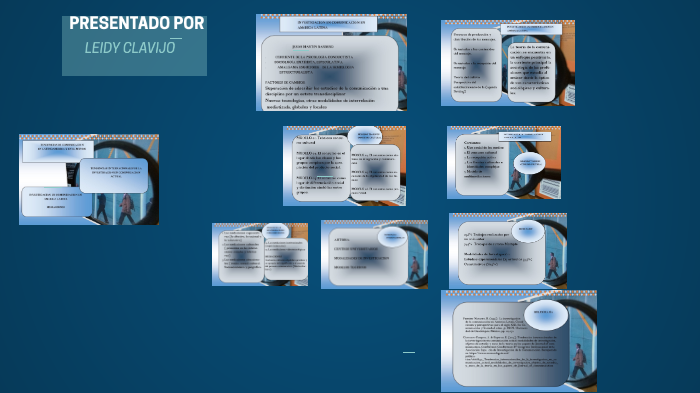 MAPA MENTAL TENDENCIAS by Leidy Clavijo on Prezi