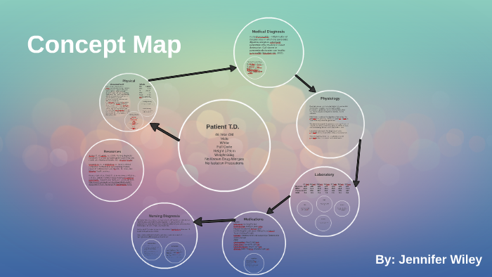 Concept Map 1 by Jennifer Wiley on Prezi