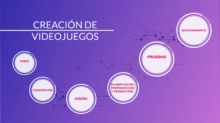 Creación de videojuegos by Jorge García on Prezi