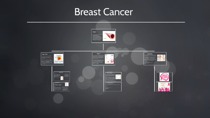 Breast Cancer by Janeth Hernandez on Prezi