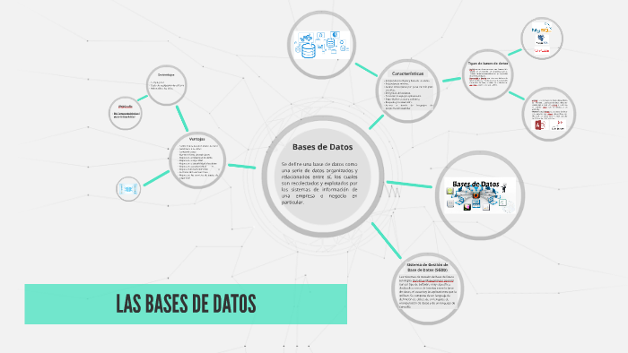 LAS BASES DE DATOS by Wilson Ramirez Gonzalez on Prezi