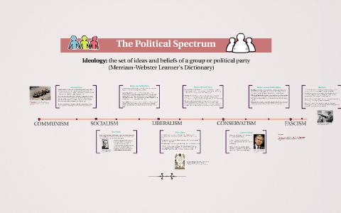The Political Spectrum by Lauren LePage on Prezi