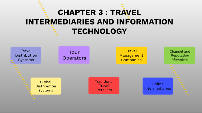 enumerate the 3 travel intermediaries and define each