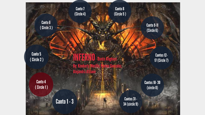 Inferno Timeline by Alejandra Atilano on Prezi