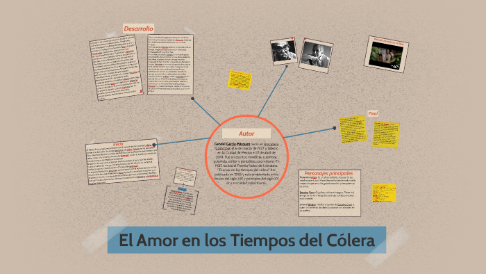 El Amor en los Tiempos del Cólera by Valentina Servedia on Prezi