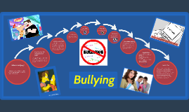 presentation about school bullying