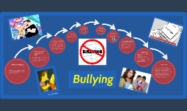 best presentation on bullying