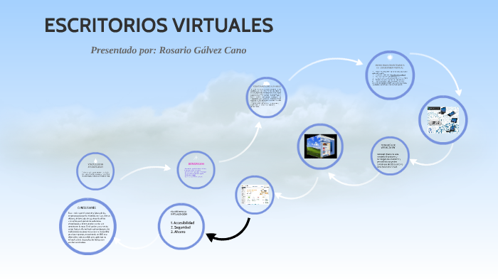 ESCRITORIOS VIRTUALES by Rosario Gálvez Cano on Prezi