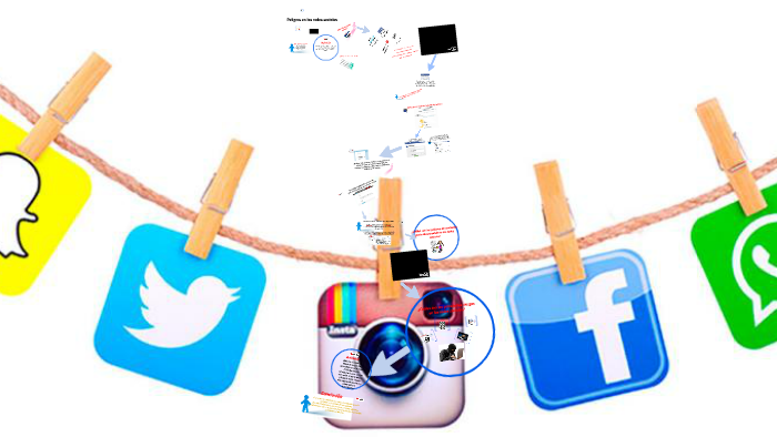 Escuela Padres: Redes sociales by pamela cerda on Prezi