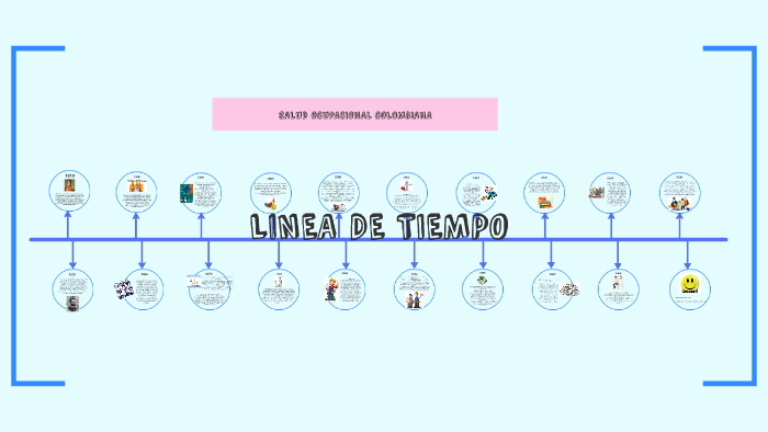 LINEA DE TIEMPO by AMBARD PATRICIA MAHECHA on Prezi