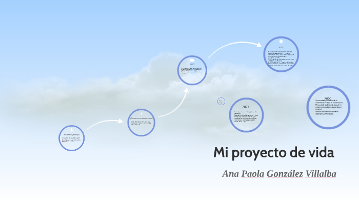 Mi proyecto de vida by Ana Paola Gonzalez on Prezi