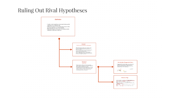 what is a rival hypothesis
