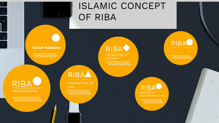 ISLAMIC CONCEPT OF RIBA by saad ur rehman on Prezi