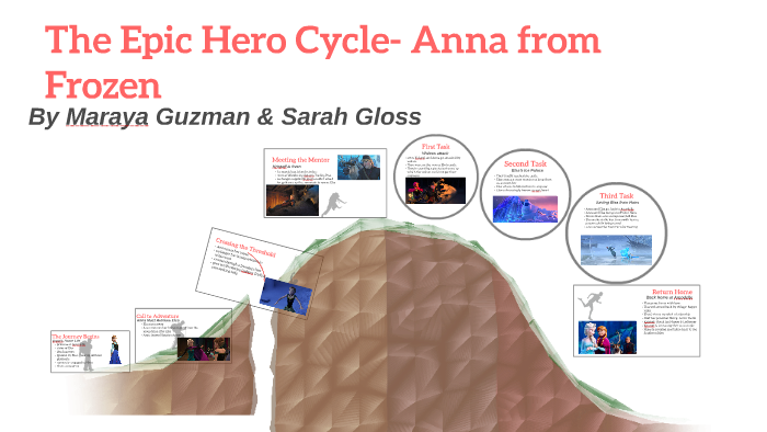 The Epic Hero Cycle Anna From Frozen By Preyasiandsarahg Kg 