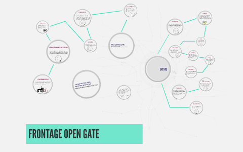Open Frontage Example FRONTAGE OPEN GATE by Arum HTMS on Prezi