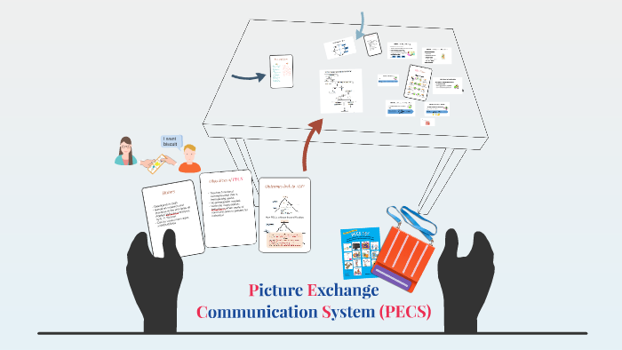 Picture Exchange Communication System by Nurul Atiqah Jumad on Prezi