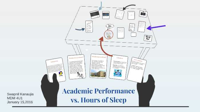 Academic Performance Vs Hours Of Sleep By Swapnil Kanaujia On Prezi