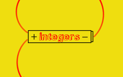 Mind Map Of Integers Math Mind Map - Integers By Baxton Lyall