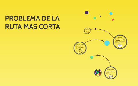 PROBLEMA DE LA RUTA MAS CORTA by kenneth campos on Prezi Next