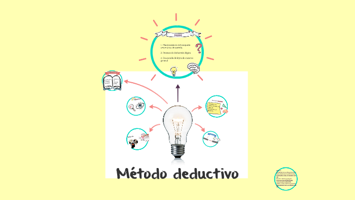 Método Deductivo By Fernanda Vázquez 1714