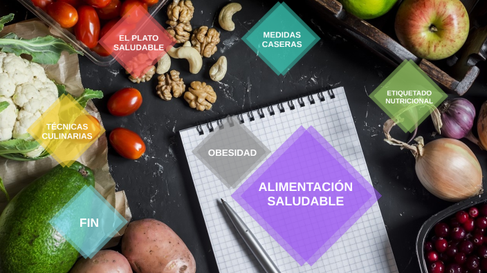 Alimentación Saludable by Noelia Gómez on Prezi