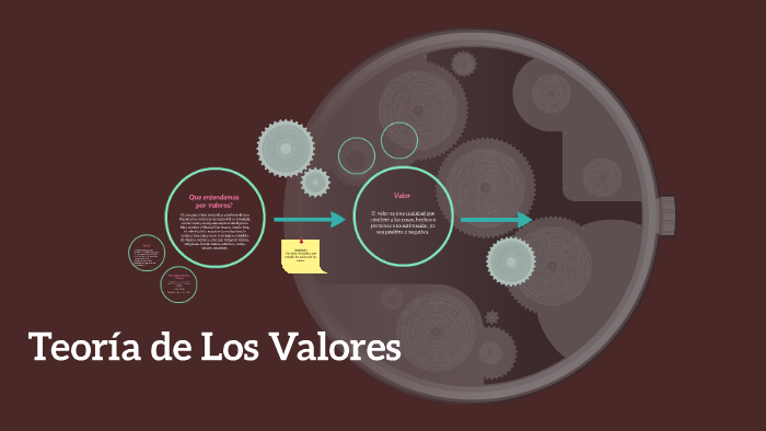 Teoría De Los Valores By Edgar Adrian Hernandez On Prezi 4198
