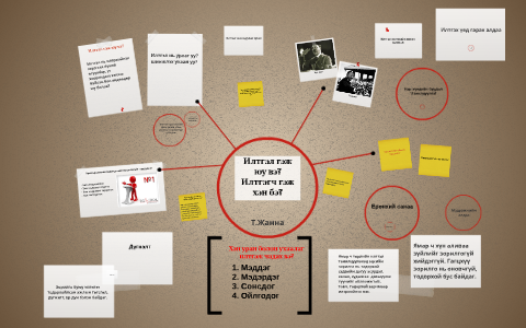 Илтгэл гэж юу вэ? by Т. Жанна on Prezi