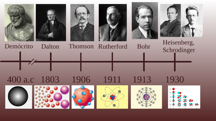 Linea del tiempo modelo atomico by JORGE GARCIA SANCHEZ on Prezi