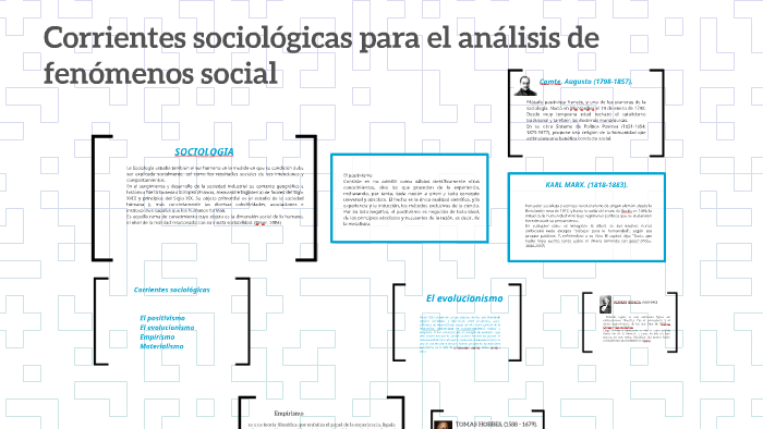 Corrientes Sociológicas Para El Análisis De Fenómenos Social By Oscar D Imbethl On Prezi 3317