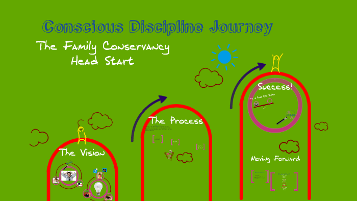 Journey to Conscious Discipline by Stephanie Mueller on Prezi