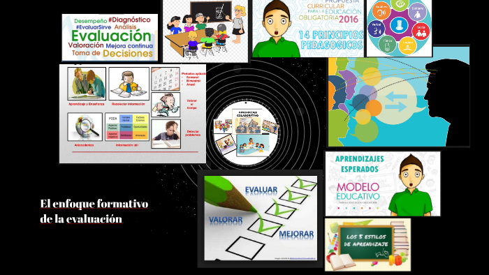 El enfoque formativo de la evaluación by Nani Garcia on Prezi