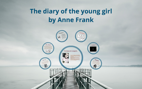 Presentation about the book "The diary of a young girl" by Anne Frank ...