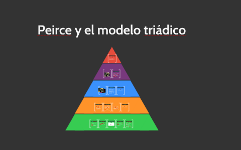 Peirce y el modelo triádico by Knora de la Cruz on Prezi Next