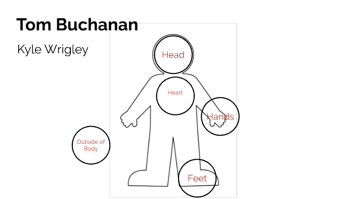 Tom Buchanan Body Biography by Kyle Wrigley on Prezi