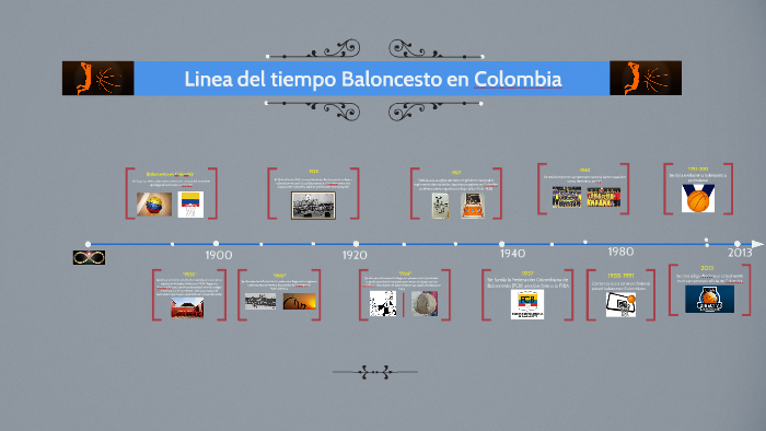 Linea del tiempo Baloncesto en Colombia by juan camilo briceño