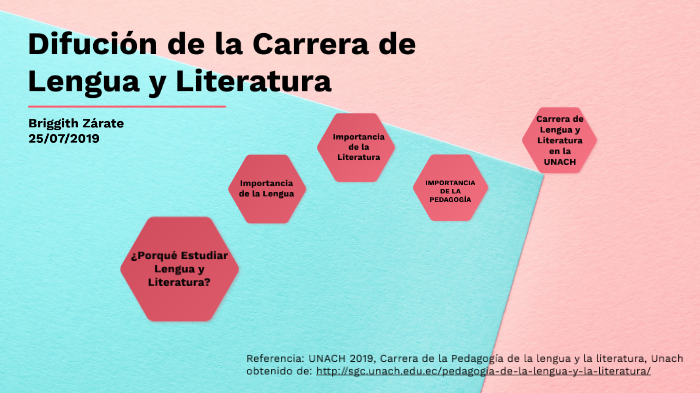 Difusión de la Carrera de Lengua y Literatura by Joselin Castillo on Prezi  Next