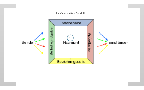 Das Vier Seiten Modell by Konrad Ciezarek