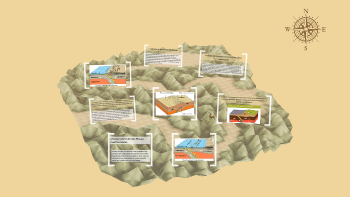 PLACAS TECTONICAS by Victor Montes on Prezi