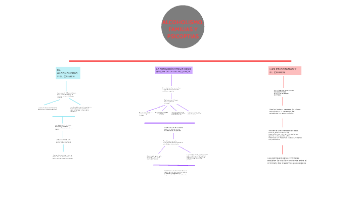 MAPA CONCEPTUAL by elidia ramirez on Prezi