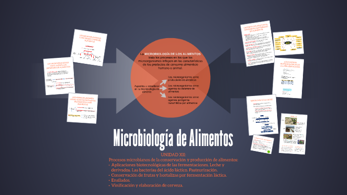 Microbiología de Alimentos by Microbiología Agrìcola on Prezi